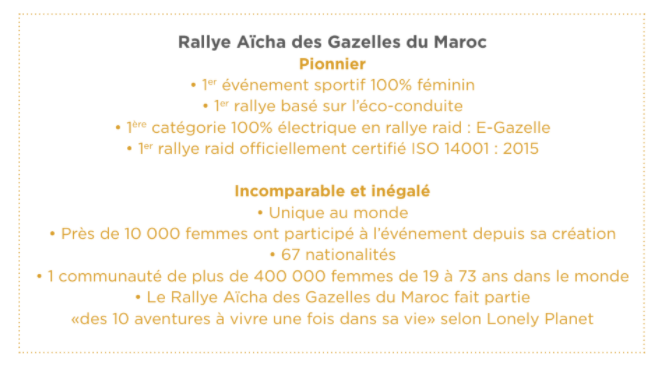 rallye Aïcha des gazelles